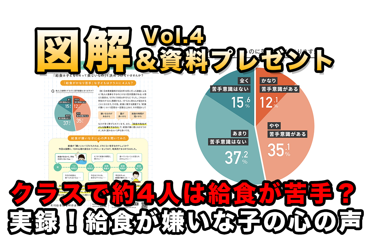 図解 給食が かなり苦手 な子どもの心境とは クラスに約4人も きゅうけん 月刊給食指導研修資料