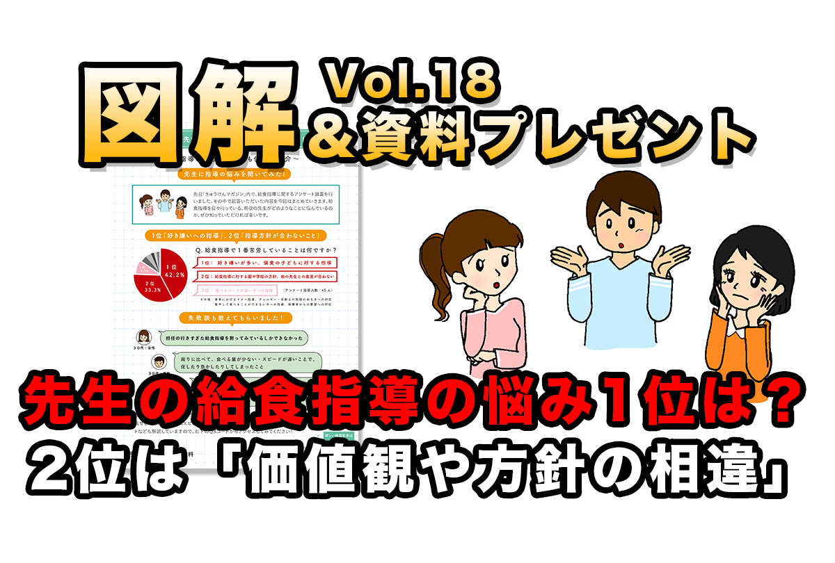 先生45人に聞いた 給食指導の工夫とコツ 悩みや失敗エピソード きゅうけん 月刊給食指導研修資料