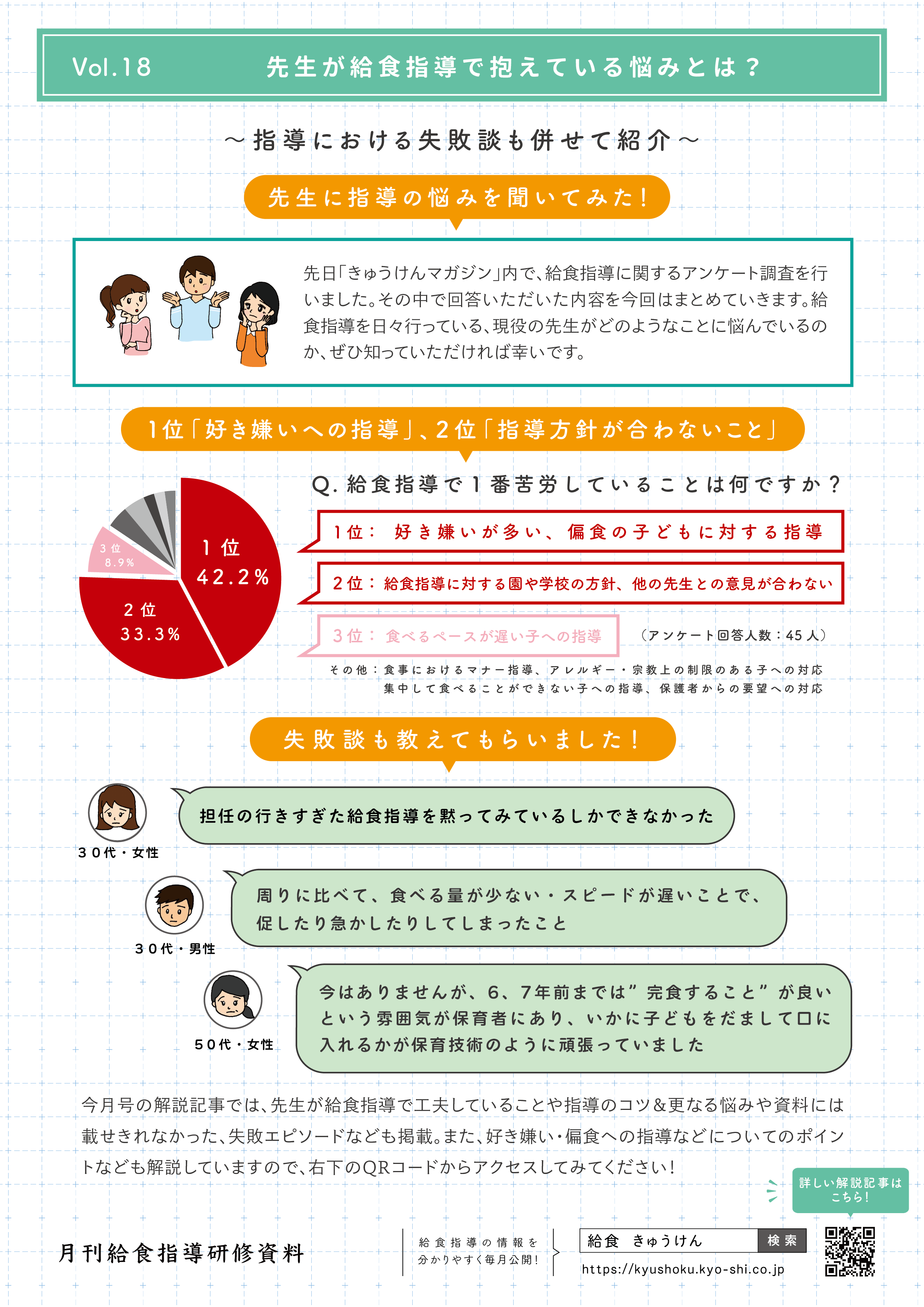 先生45人に聞いた 給食指導の工夫とコツ 悩みや失敗エピソード きゅうけん 月刊給食指導研修資料