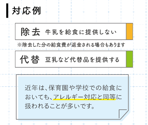 乳糖不耐症の給食対応（園・学校側）