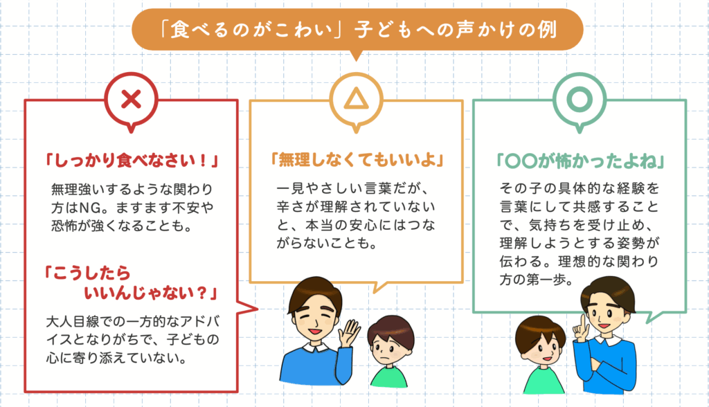 図解：食べるのがこわい子どもへの良い声かけ悪い声かけの例イラスト