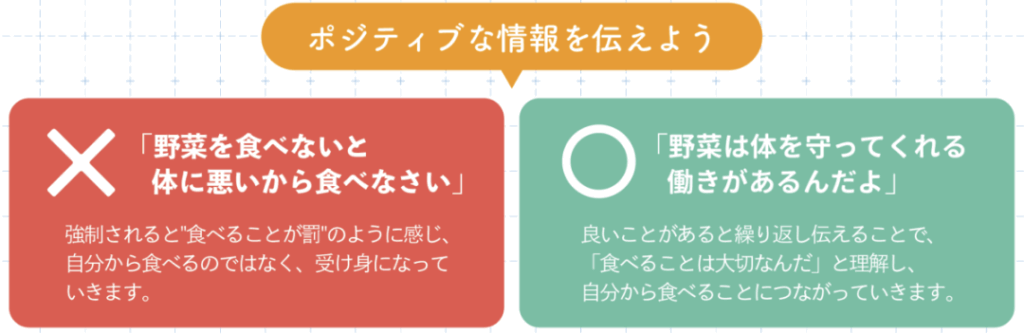 声かけによる違い：ネガティブの弊害とポジティブの効果
