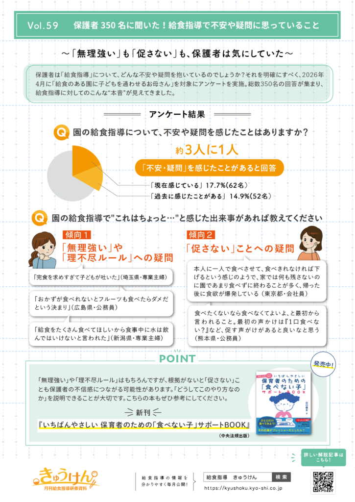 保護者350名に聞いた！給食指導で不安や疑問に思っていること Vol.59 図解資料