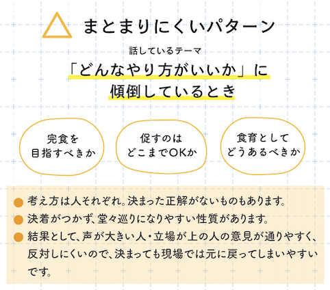 まとまらないパターン給食指導の話し合い