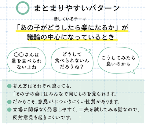 まとまるパターン給食指導の話し合い
